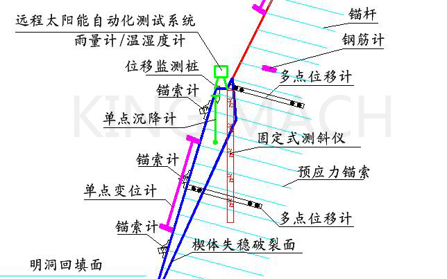 邊坡監(jiān)測元件布置圖.JPG